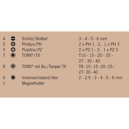 1/4" Bit Box 36tlg 75 mm