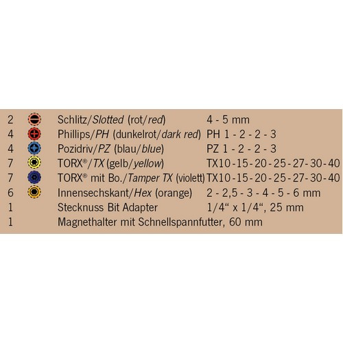 1/4" PROJAHN TORSION Bit Box mit markierten Bits, 32tlg