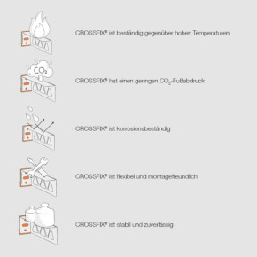 EJOT CROSSFIX® Unterkonstruktionssystem