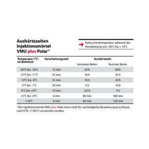 MKT Verbundmörtel  VMU plus 420 POLAR + 1VM-X